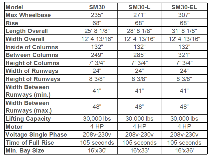 SM30 4 Post Lift Specs