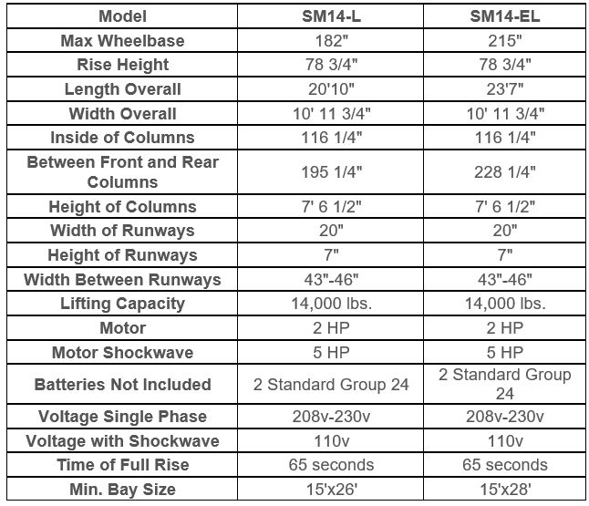 Spec Chart for SM14