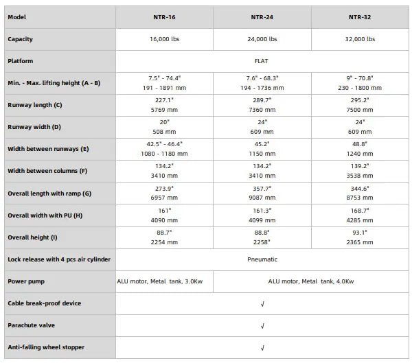 Triumph NTR-24 24,000 lb Four Post Auto Lift Diagram-1